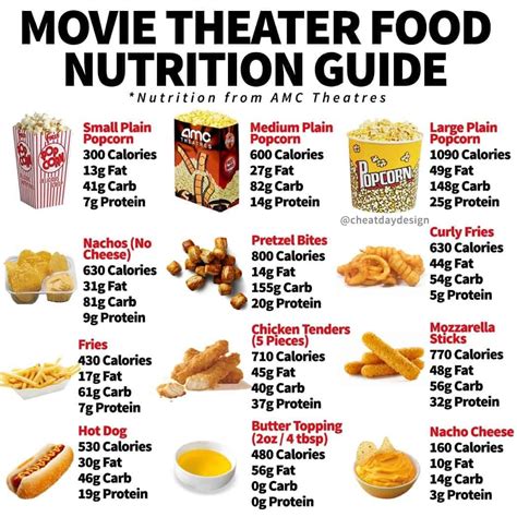 The buttery topping can be drizzled on popcorn, which adds 200 calories and 3 grams of saturated fat per 1. . Regal cinema menu calories